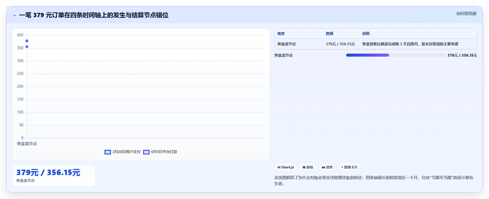 电商管理基础课：财务对账相关的核心功能一次讲透
