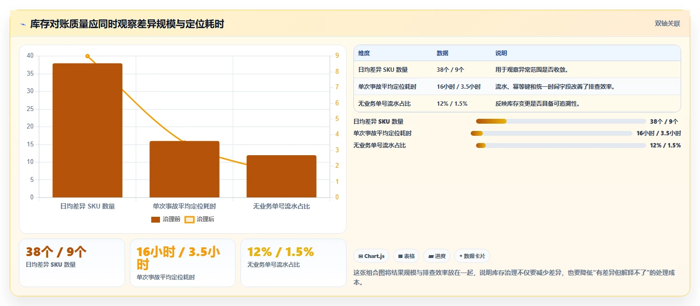 数据库存：产品技术团队常见误区：超卖排查为什么总遇到账实不一致