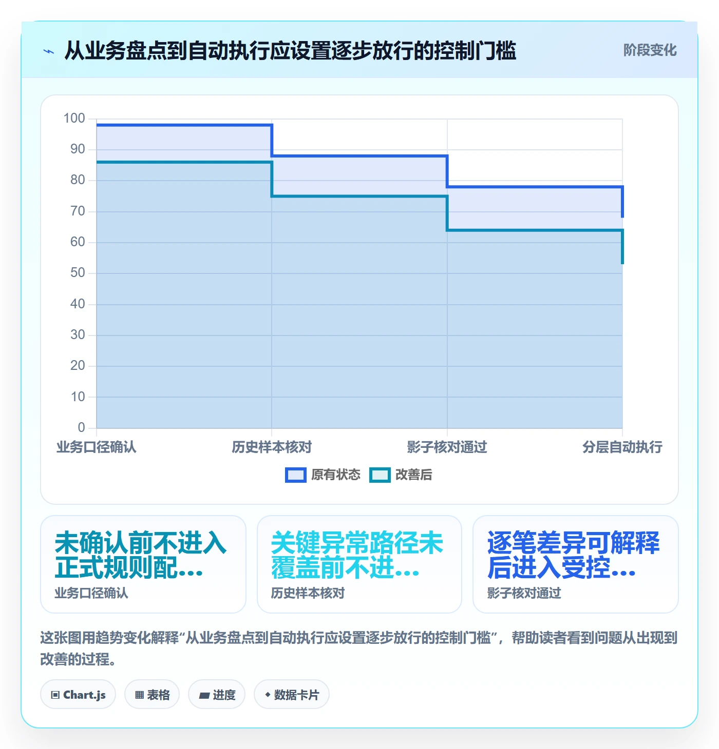 分账系统应用思路：围绕多方结算拆解自动化方案