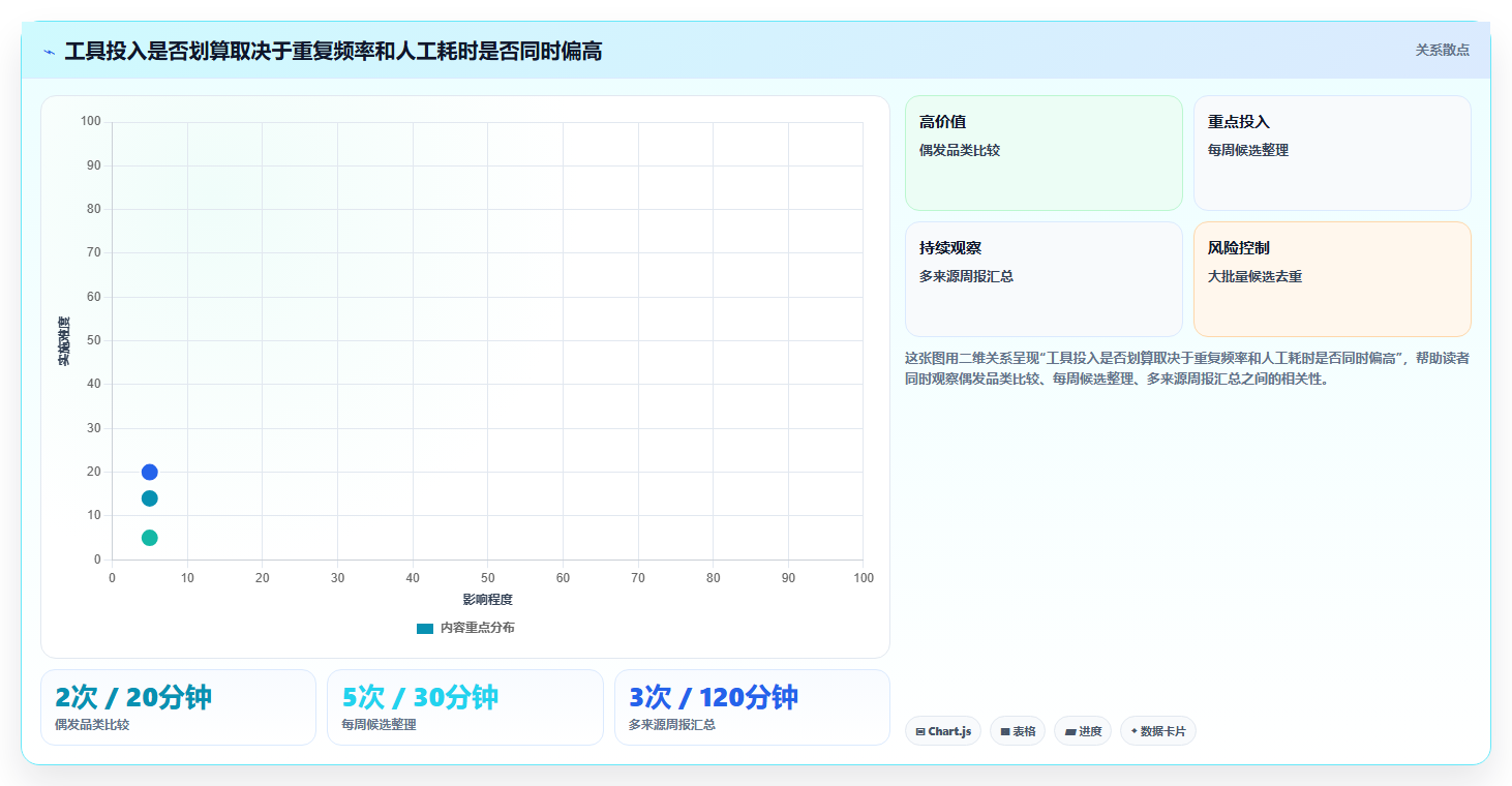 拼多多数据分析工具免费场景解析：选品数据中的效率提升怎么处理