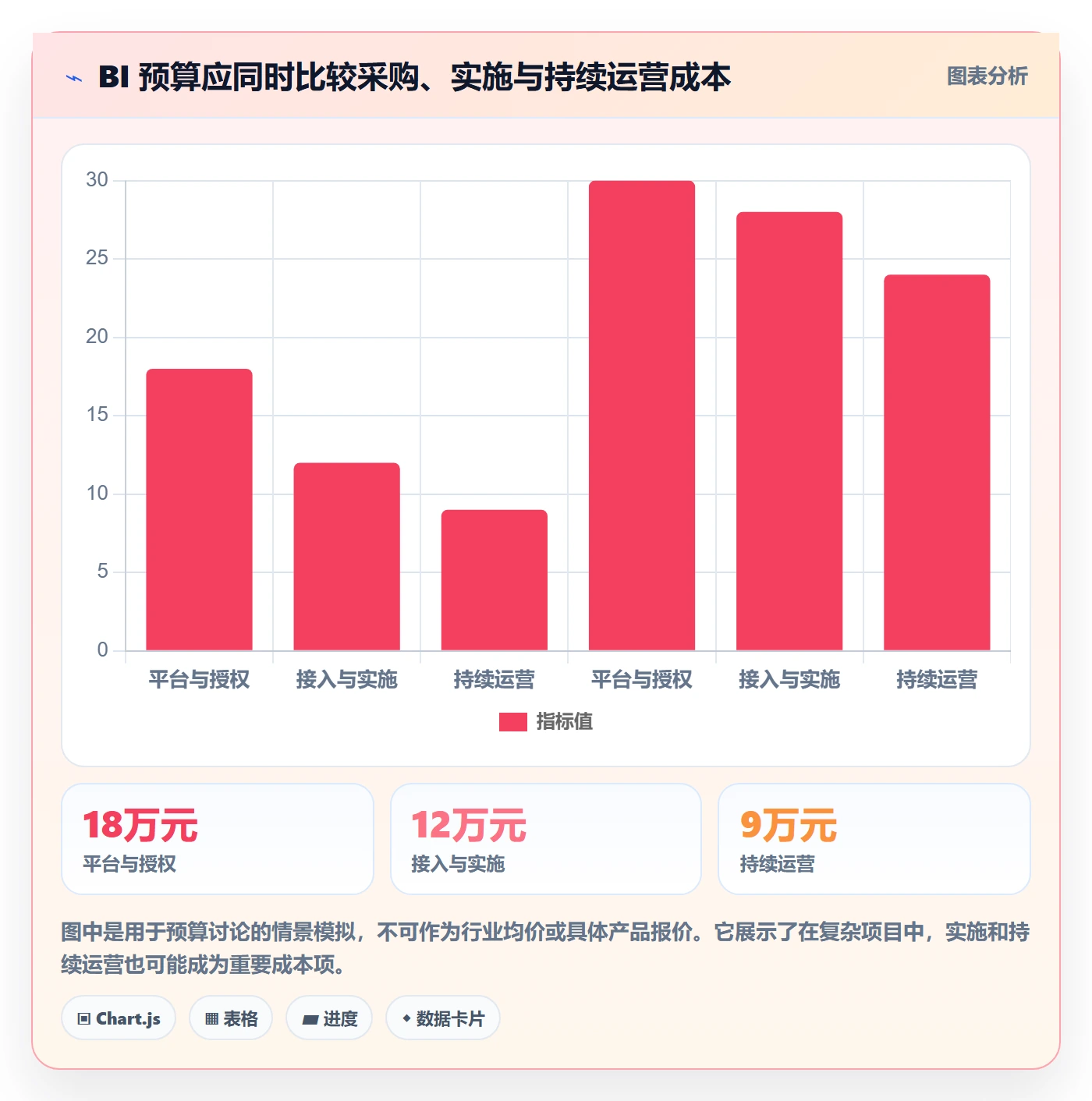 bi 平台优化清单：选型成本与多店经营的关键动作