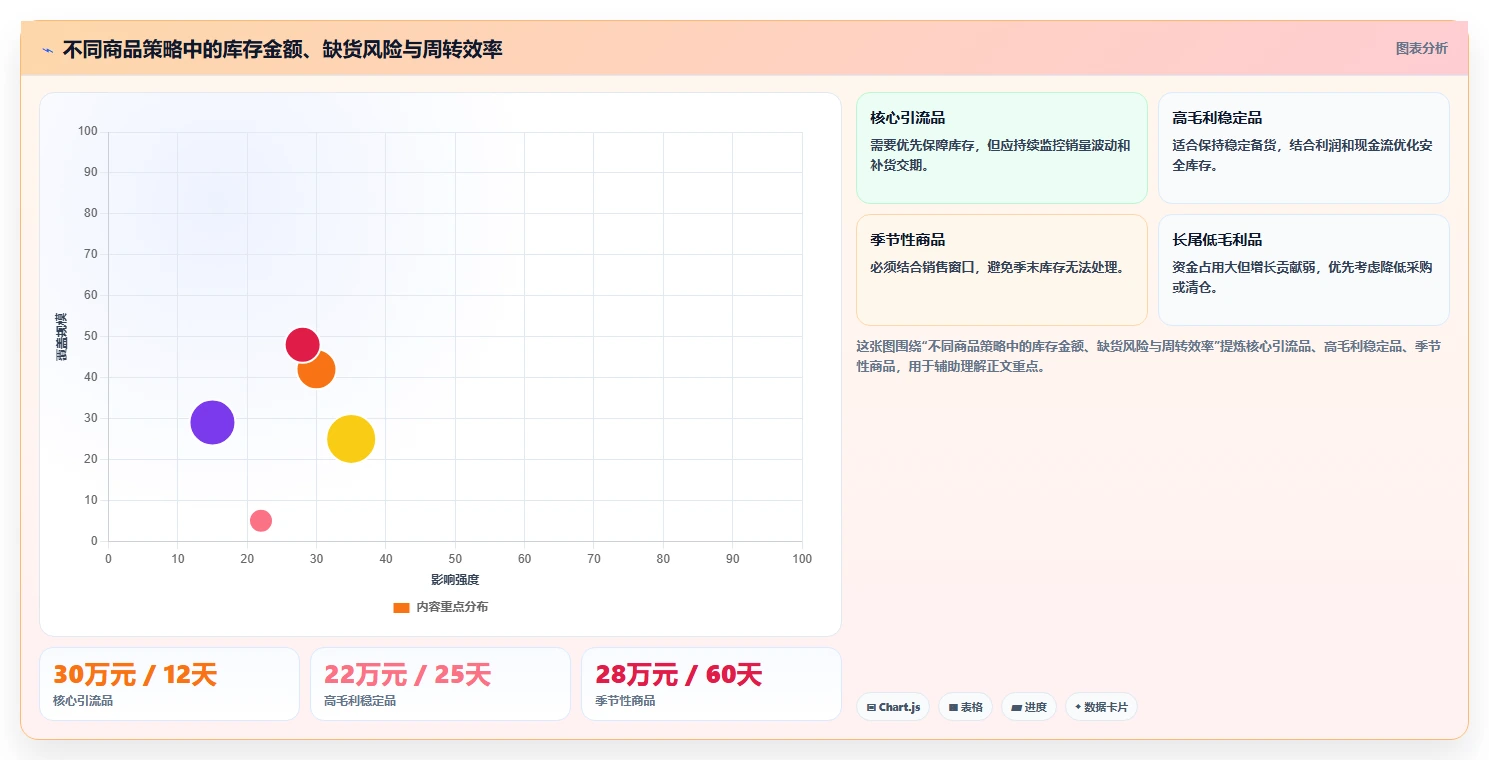 电商库存怎么落地?从盘点管理讲清增长策略
