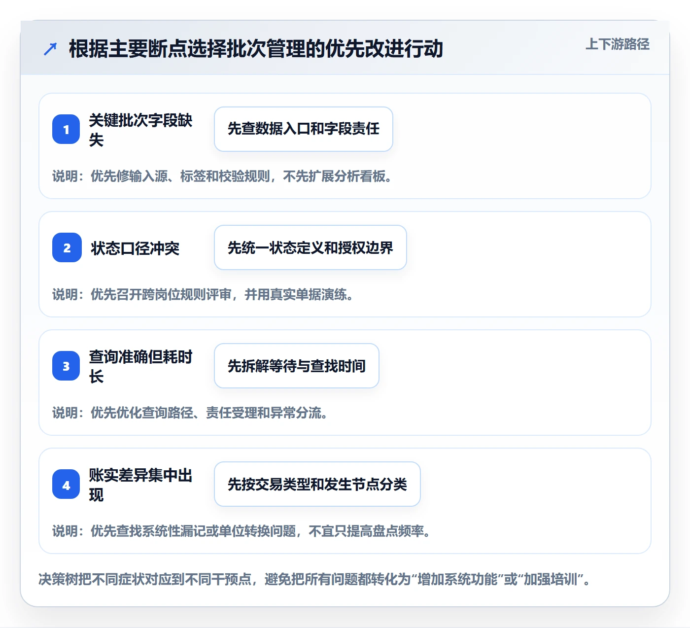 库存管理系统实战复盘：从批次管理验证团队协同效果