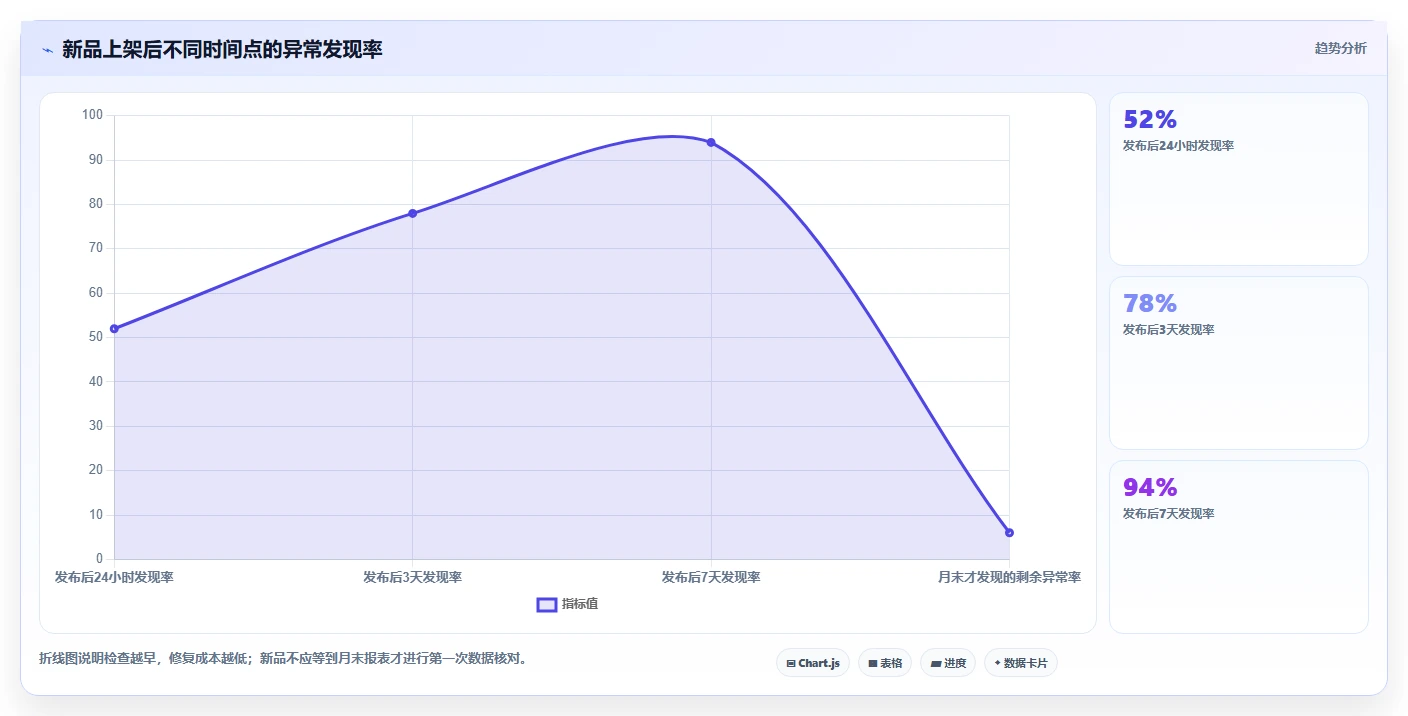 电商辅助软件：运营助理快速排查：商品上架为何会导致数据散落