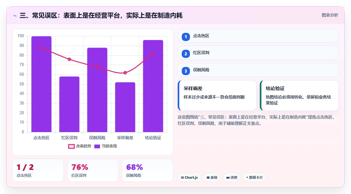 三、常见误区:表面上是在经营平台,实际上是在制造内耗
