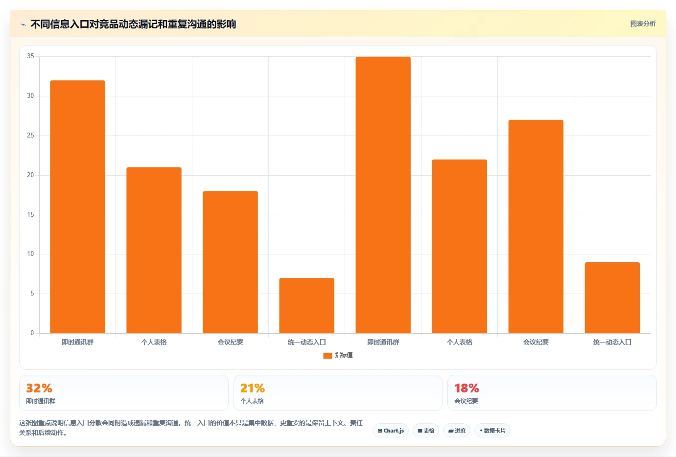 运营工具怎么优化？先从竞品监控的团队协同入手