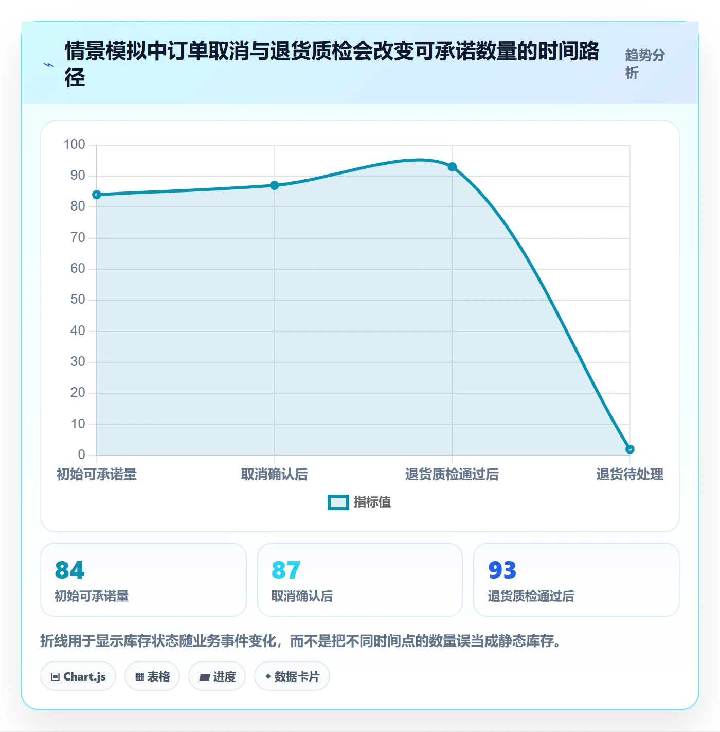 想做好店铺运营管理，先掌握标准化管理中的库存协同