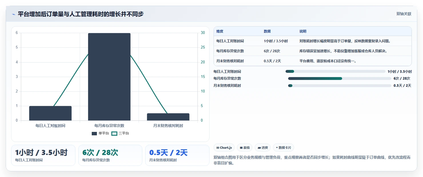电商管理工作指南：用实操教程解决多平台经营问题