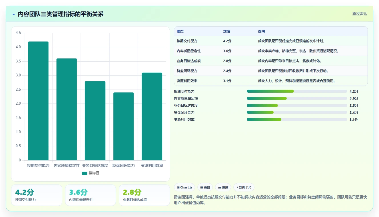 运营工具进阶课：围绕内容排期完善标准化管理