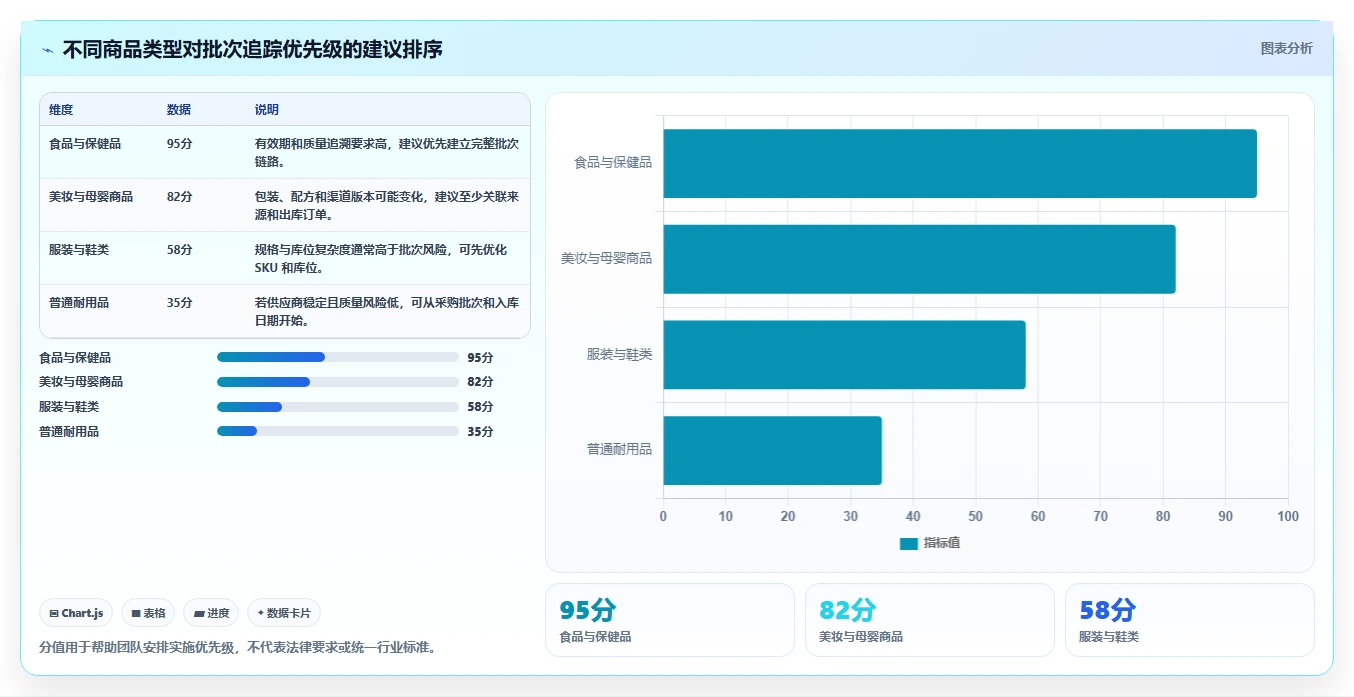 电商进销存：直播团队效率攻略：用批次追踪加快缩短处理时间