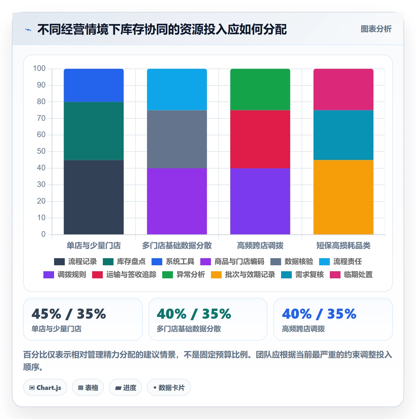 店铺运营管理实践指南：库存协同的落地案例怎样更有效