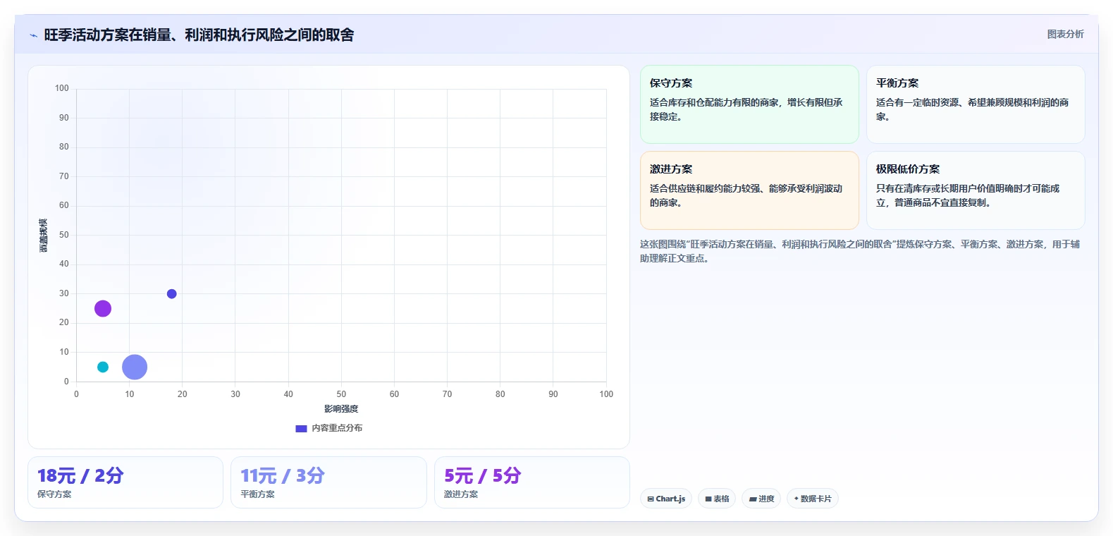 电商管理避坑指南：营销活动环节的旺季准备要注意什么
