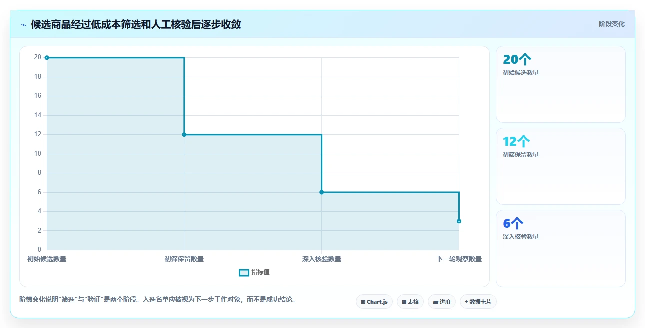 拼多多数据分析工具免费操作手册:使用限制对应的效率提升步骤