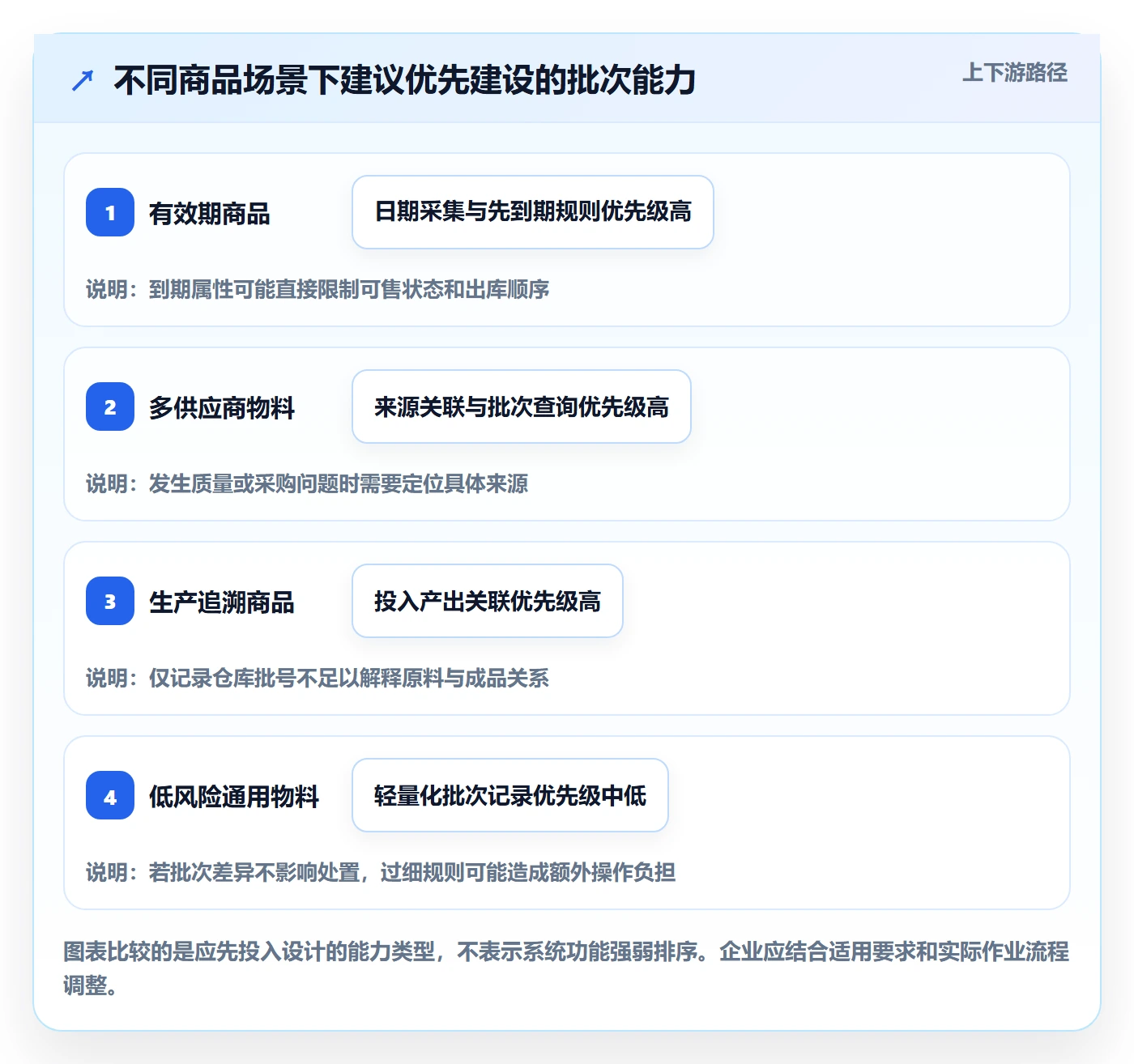 库存管理系统业务拆解：批次管理为什么影响日常管理