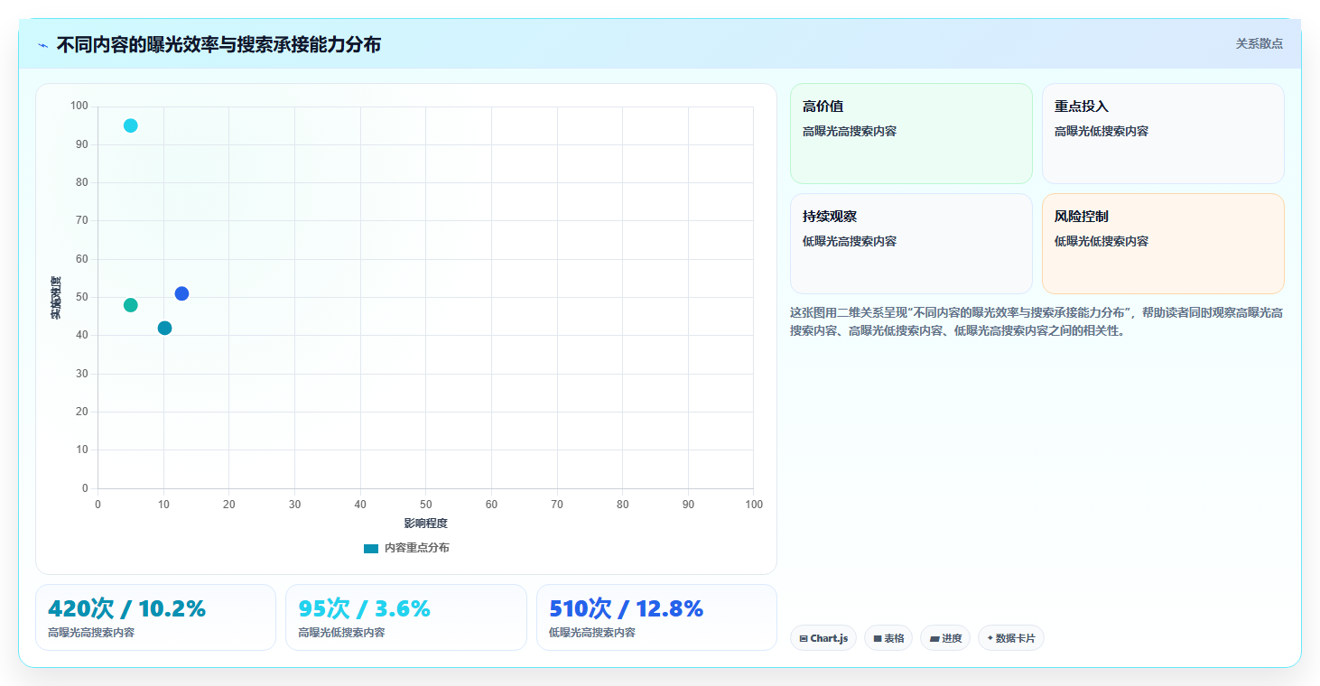 小红书数据分析：市场经理必看清单：用账号增长推动改善搜索曝光