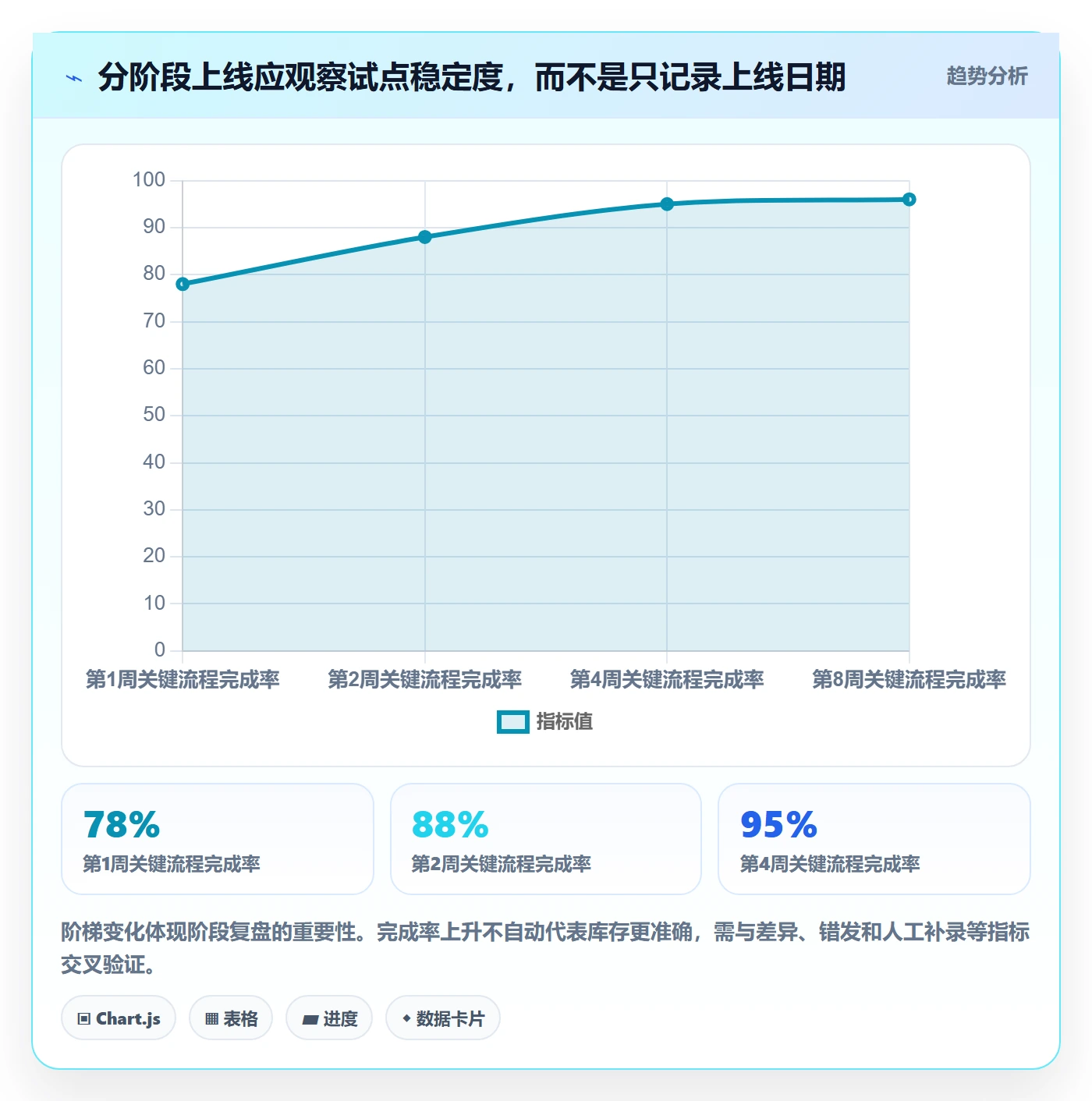 库存管理系统建设路线：从系统选型到新手避坑分几步