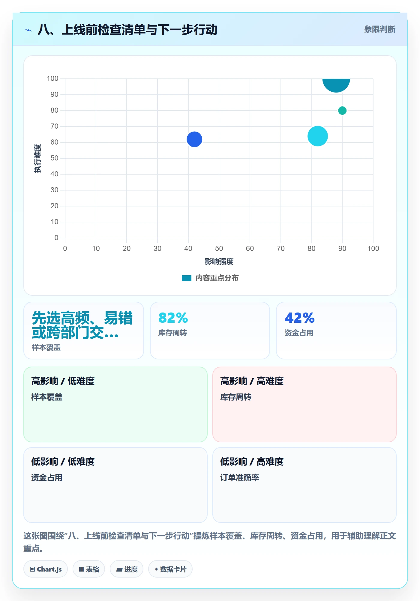 八、上线前检查清单与下一步行动