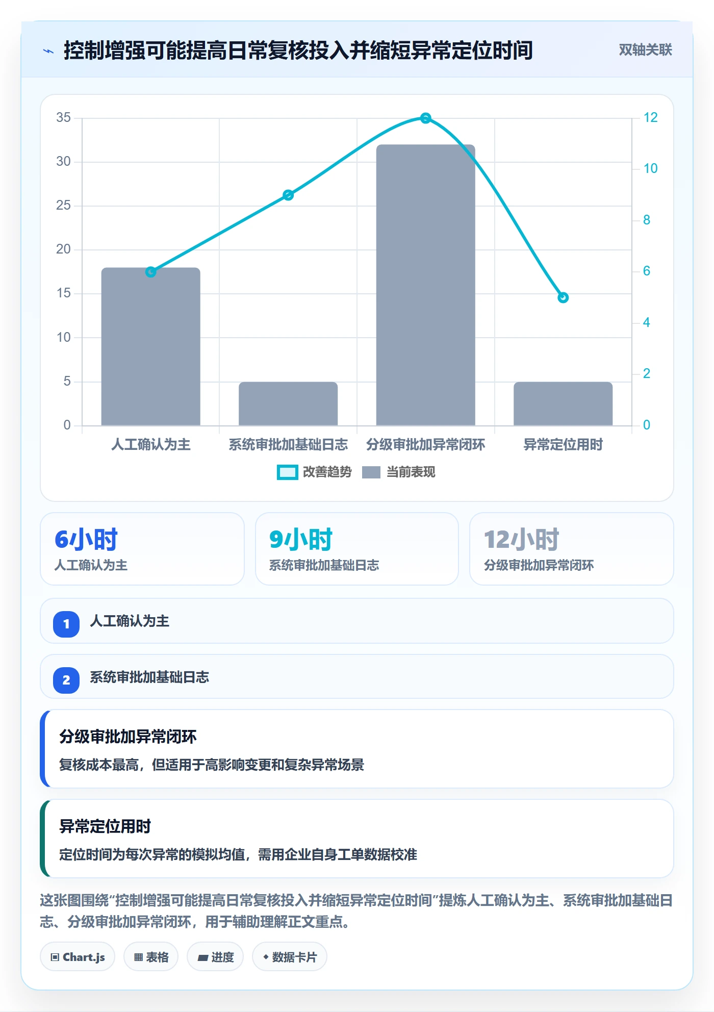 分账系统怎么选？权限风控相关的风险排查判断标准