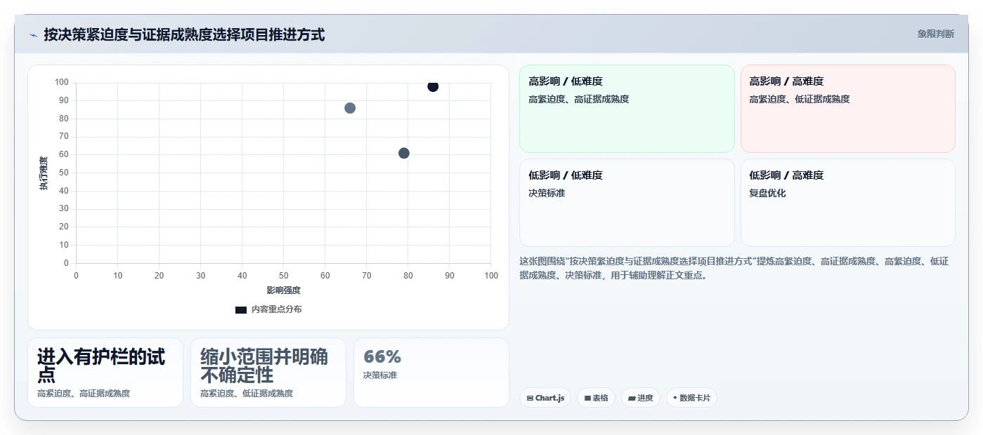 电商数据运营决策指南：用流程设计判断用户洞察方案