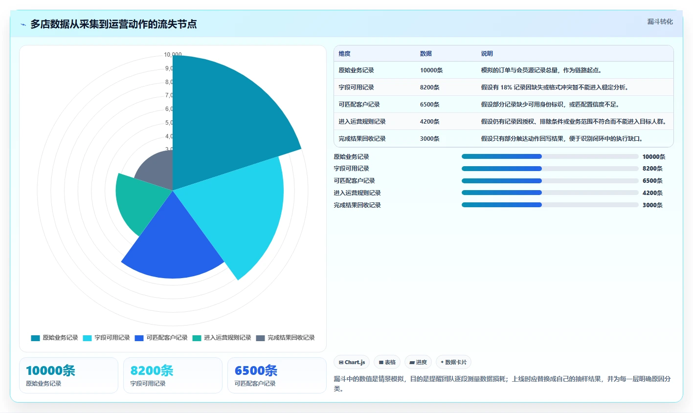 电商crm系统运营框架:把数据打通纳入多店经营