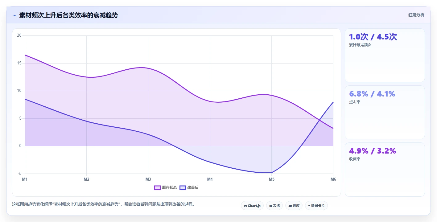小红书数据分析：数据分析师操作手册：投放评估中的投放复盘怎么落地