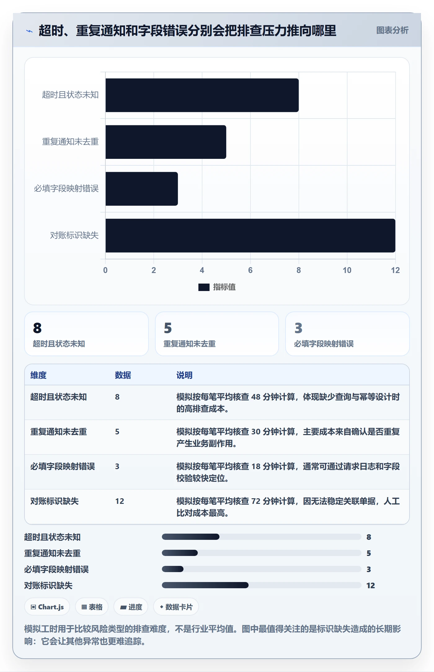 分账系统基础课：接口对接相关的实操教程一次讲透