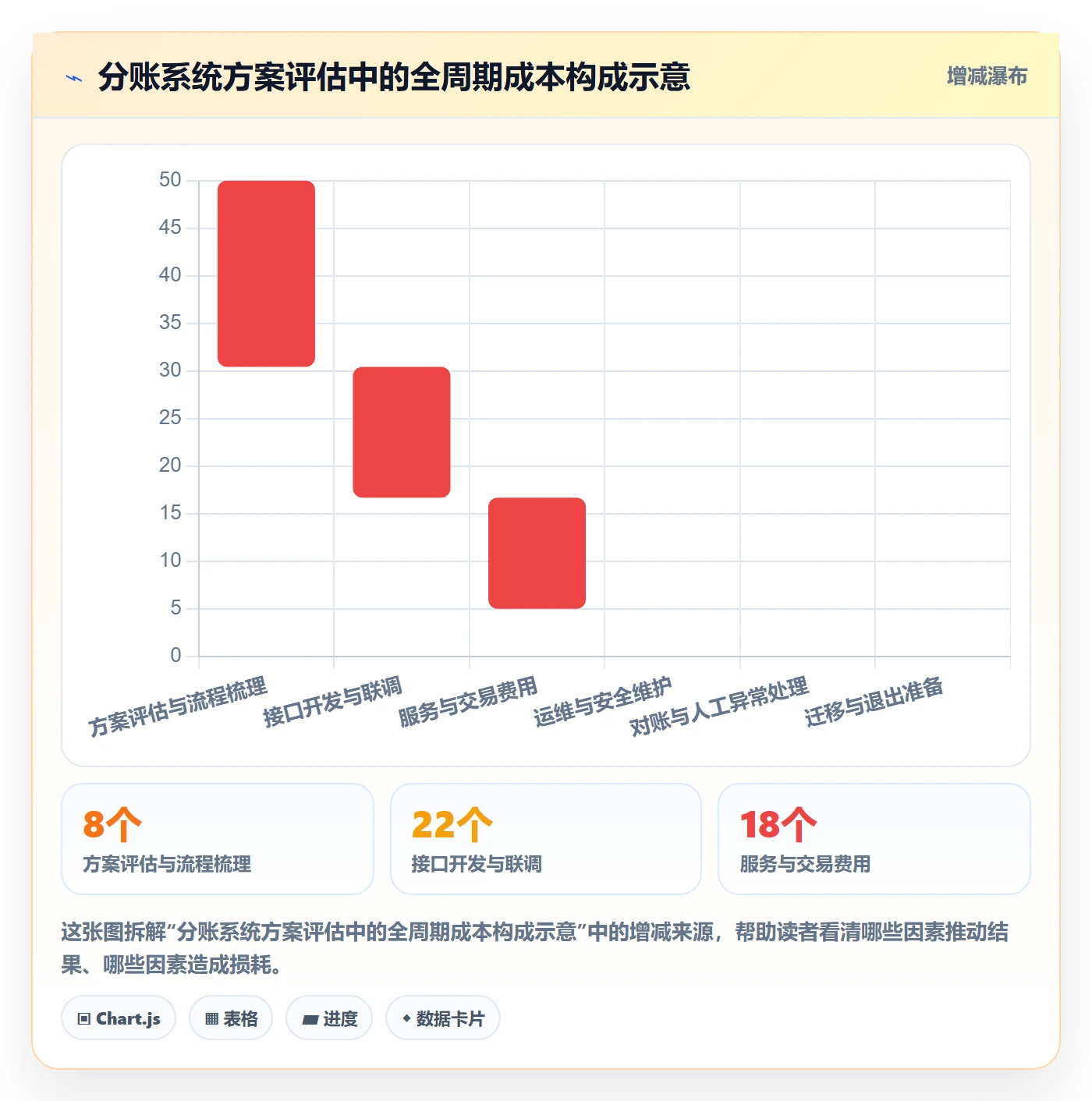 分账系统怎么落地？从接口对接讲清增长策略