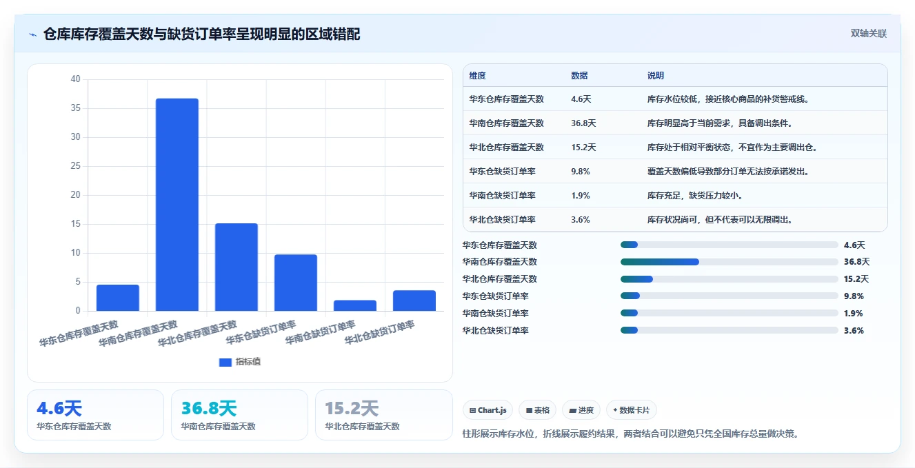 电商仓储管理：品牌零售商入门版：多仓调拨的完整方法与步骤