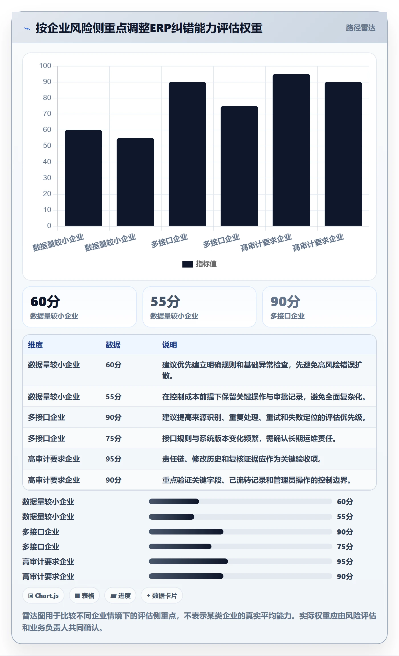 erp数据录入怎么管？以错误修正为核心的选型方法方案