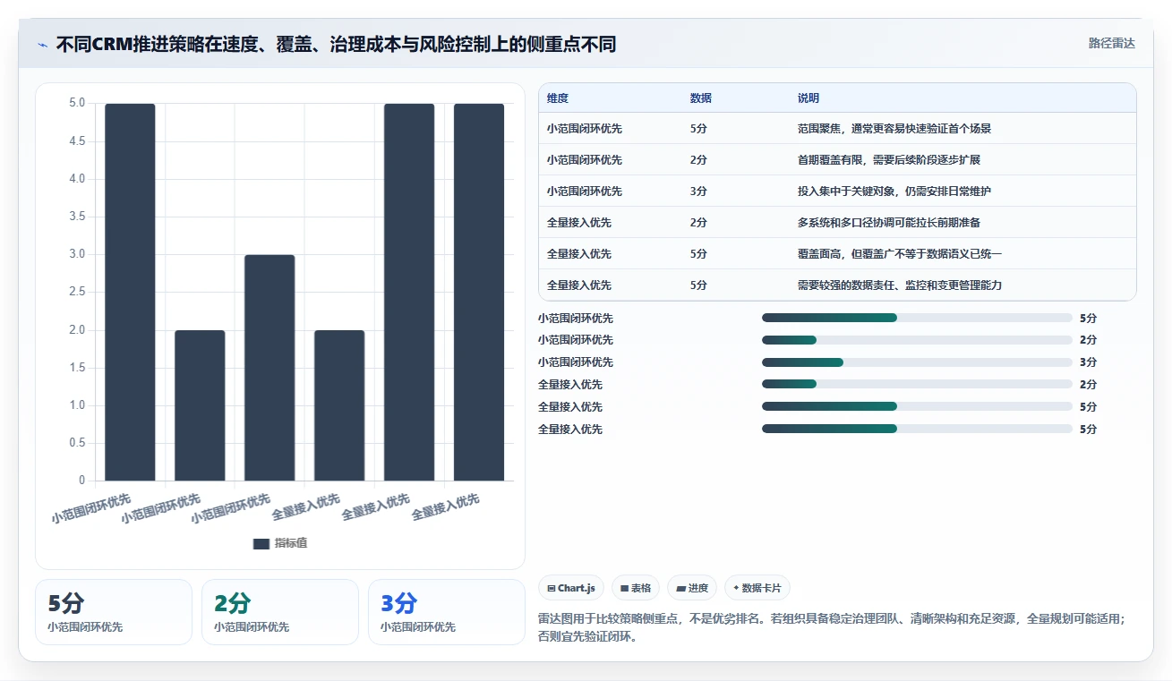 电商crm系统规划方法：数据打通与标准化管理如何衔接