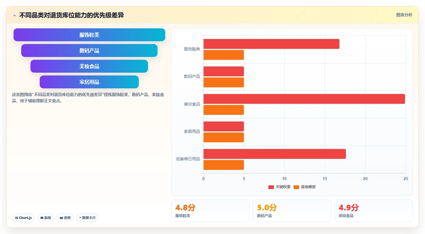 电商仓储管理：品牌零售商采购前必读：评估库位规划时如何避开退货难追