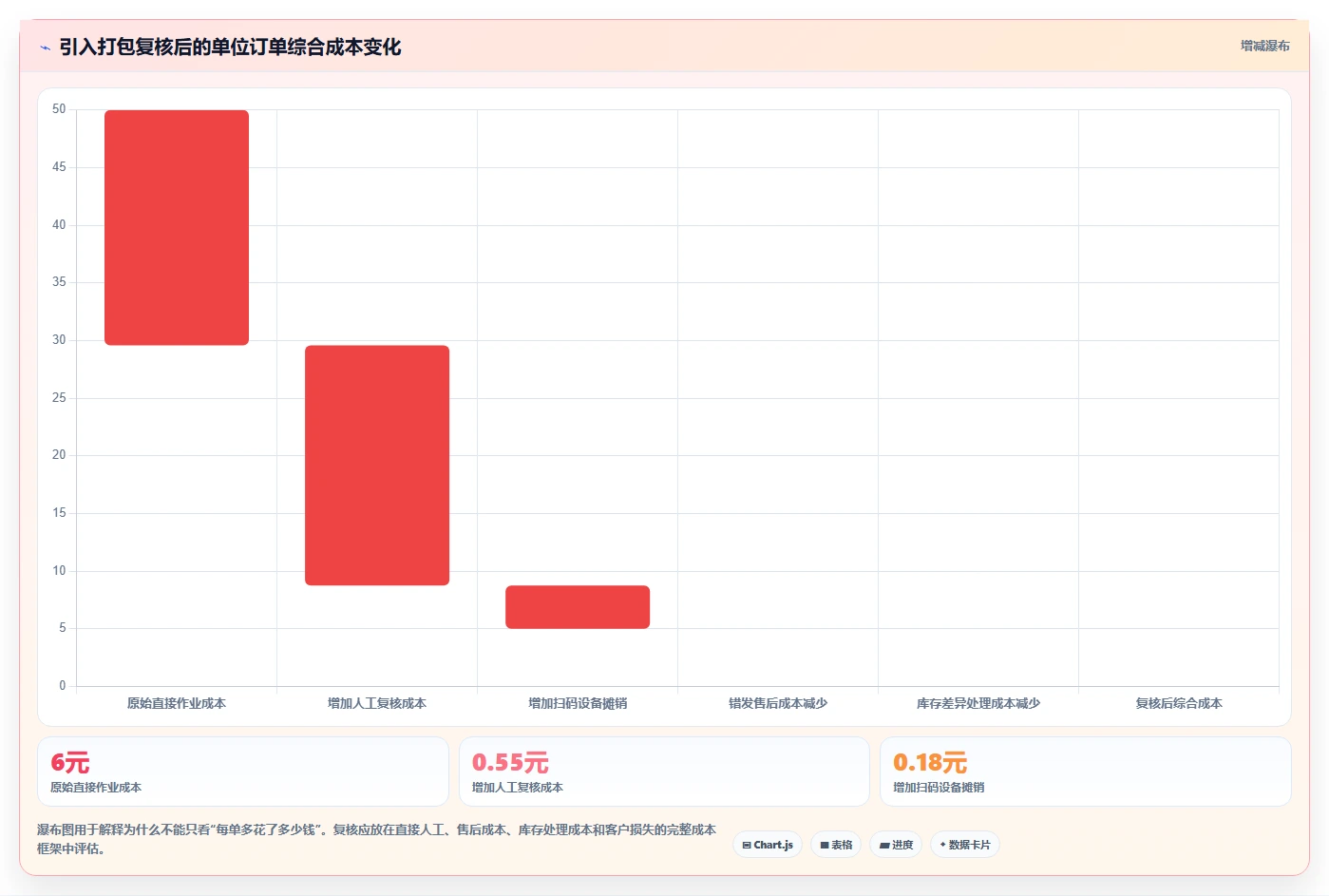 电商仓储管理：仓库新手标准化教程：用打包复核复制提升库存准确率
