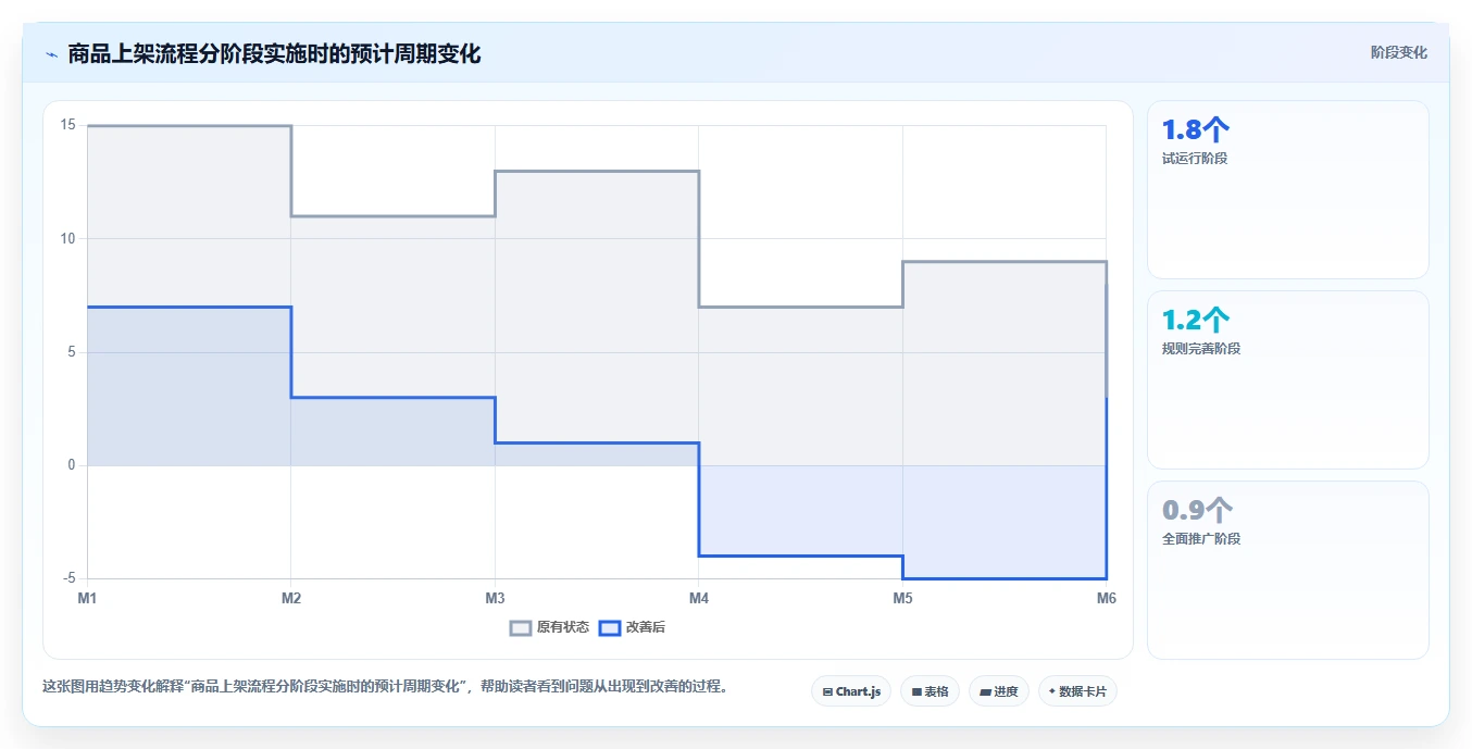 电商辅助软件：客服团队实操指南：围绕商品上架解决“团队协作慢