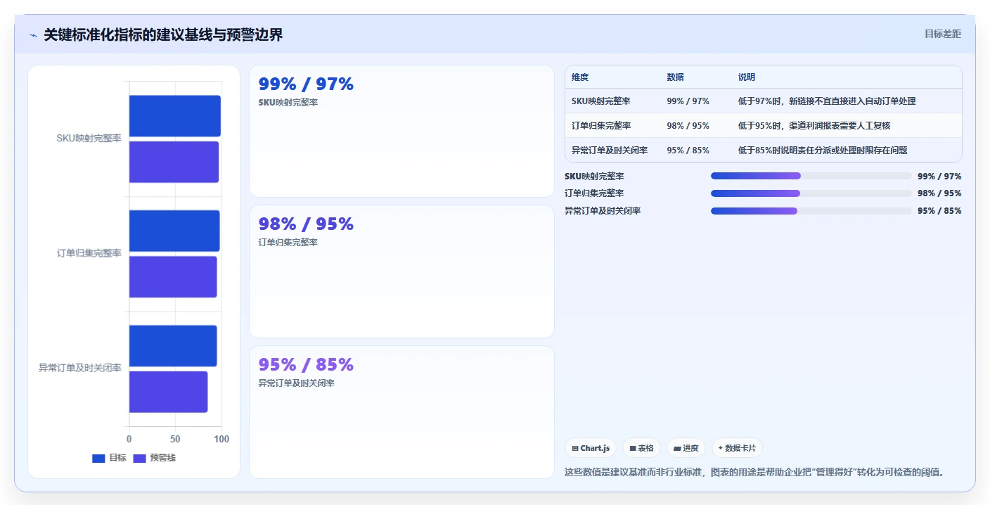 电商管理管理要点：多平台经营的标准化管理如何设计