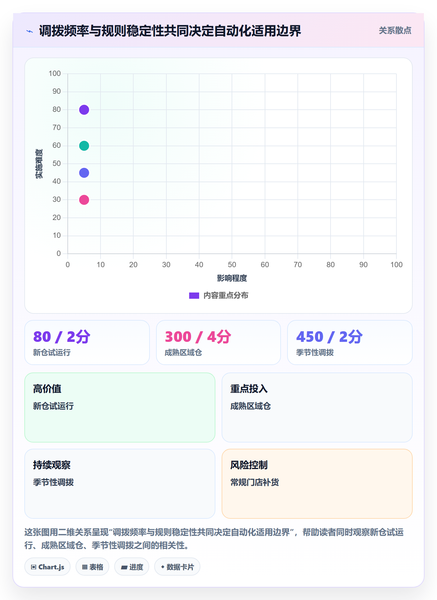 库存管理系统怎么选？多仓调拨相关的进阶玩法判断标准