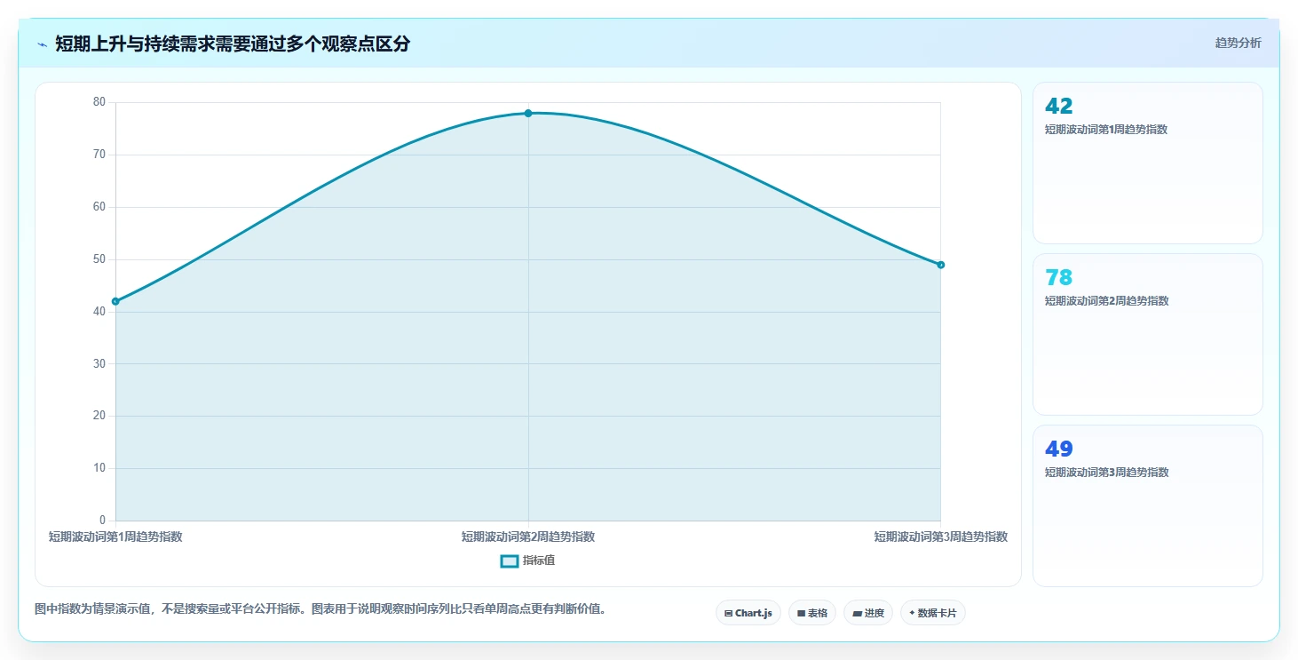 拼多多数据分析工具免费怎么优化？先从关键词趋势的核心功能入手