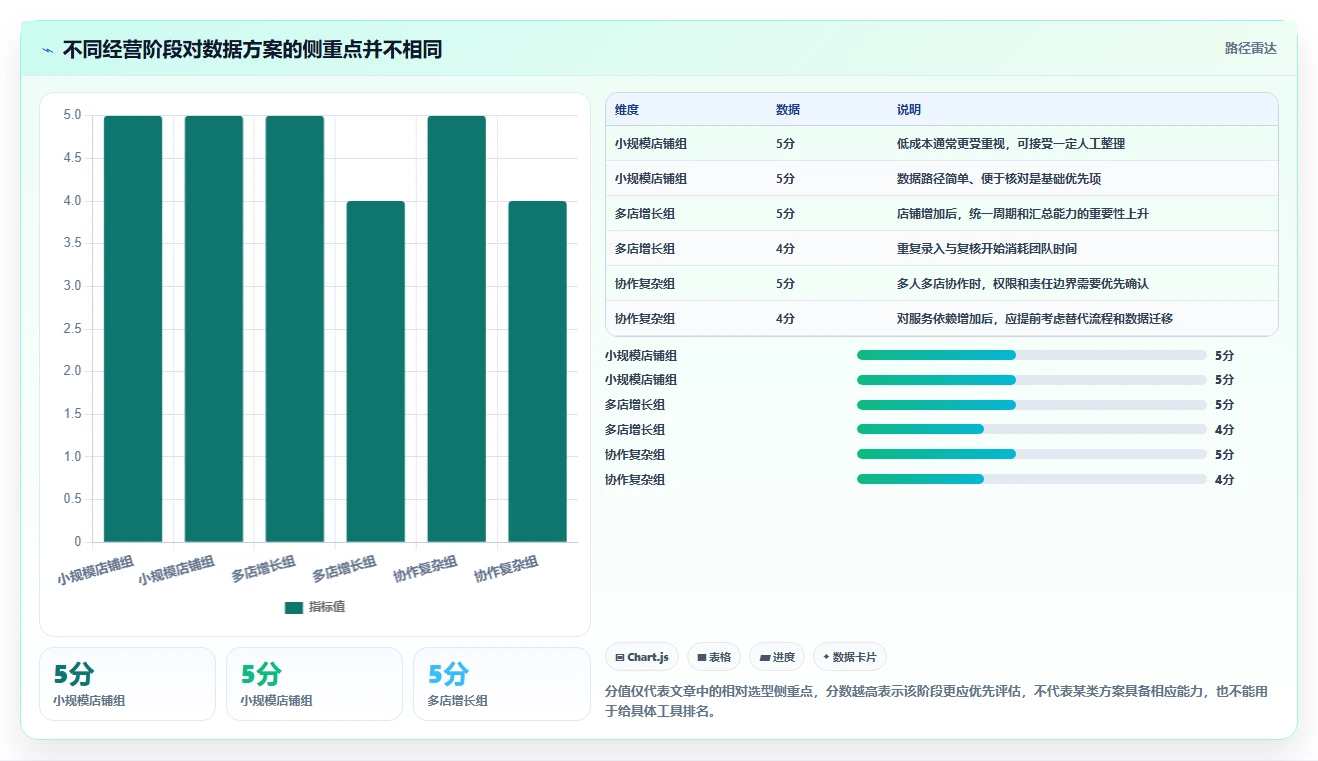 拼多多数据分析工具免费多店经营全解析：重点看懂流量来源