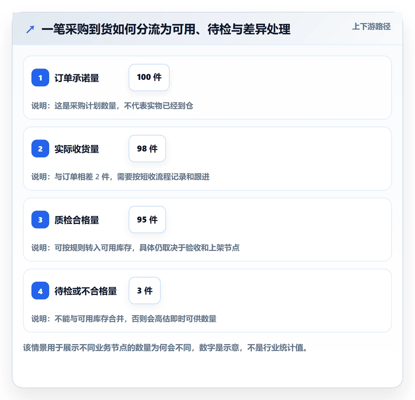 库存管理系统怎么管？以库存台账为核心的自动化方案方案