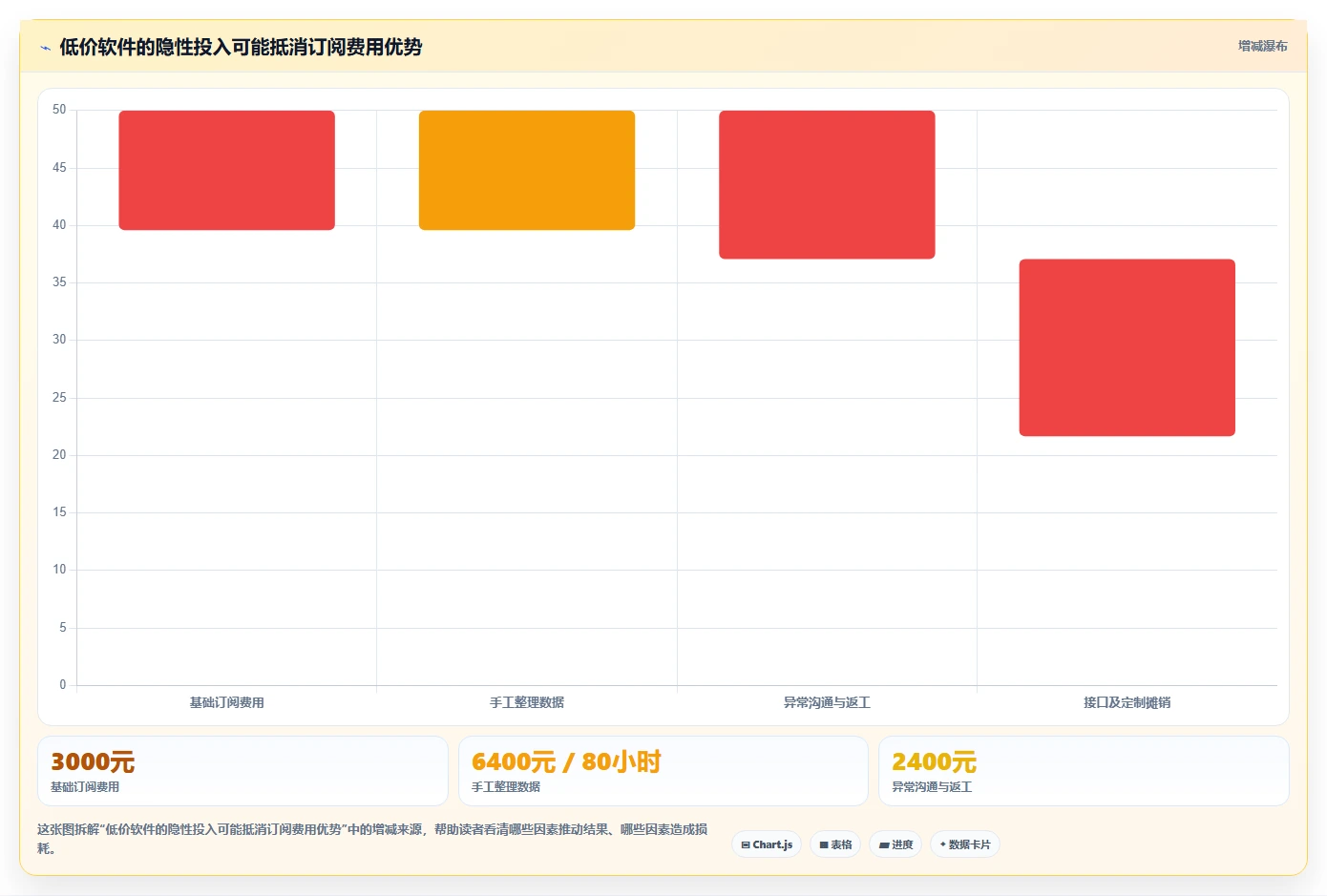 电商辅助软件：创业公司决策指南：面对功能重复如何兼顾降低选型风险