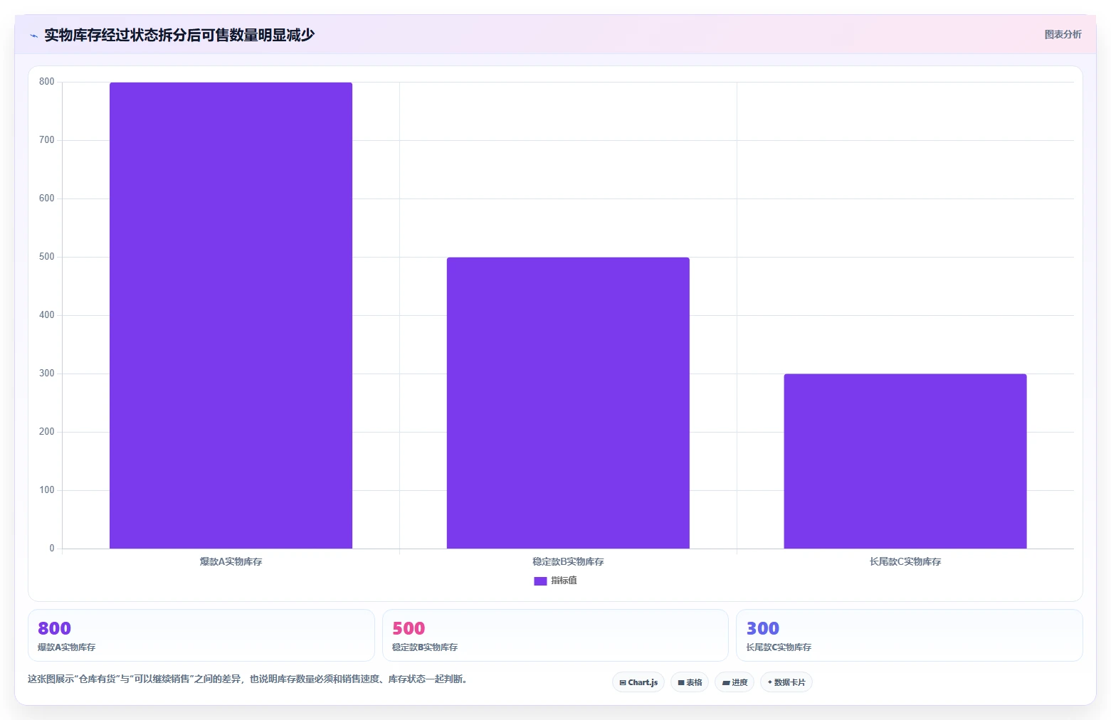 电商库存怎么选？补货计划相关的标准化管理判断标准