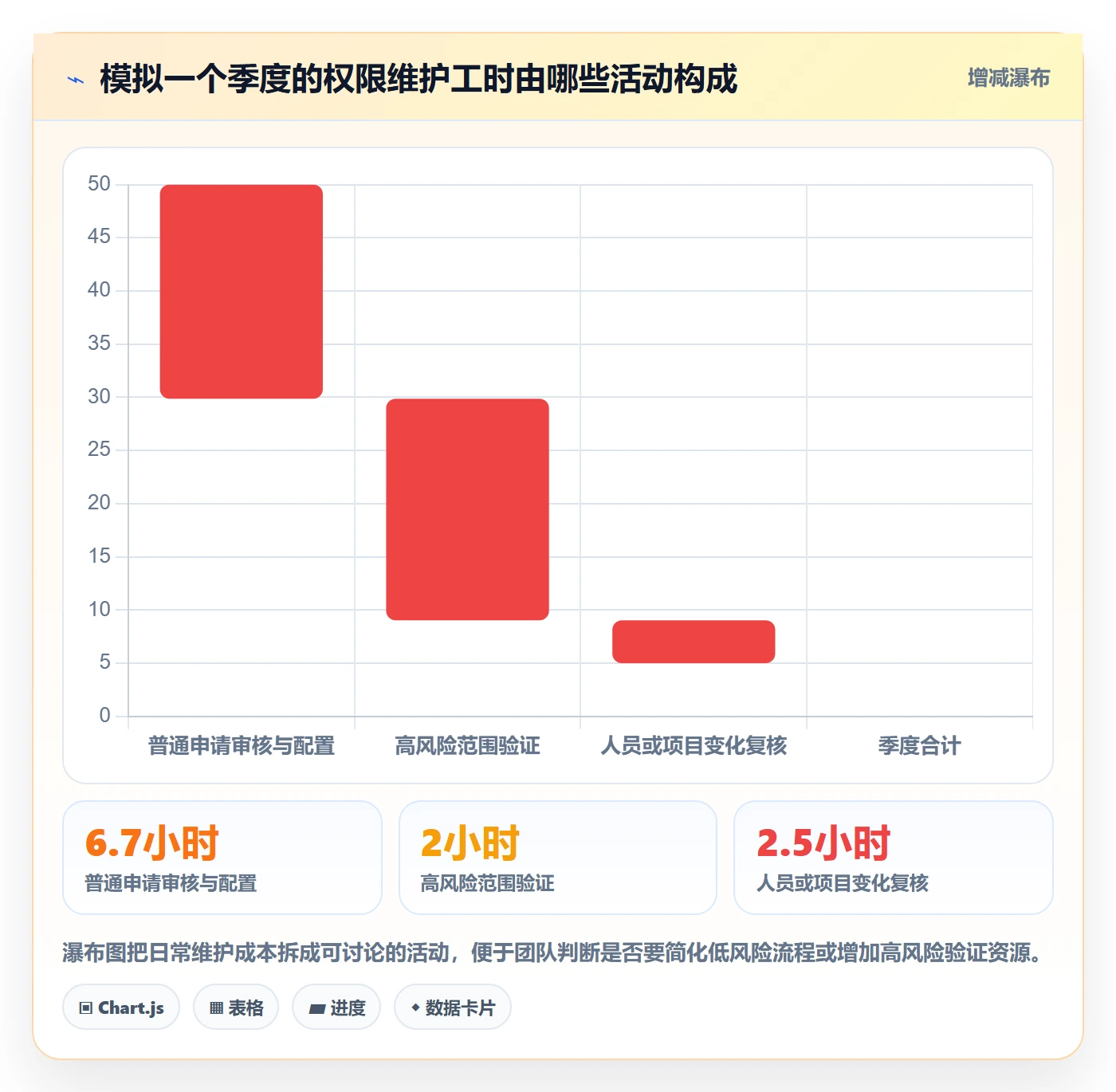 想做好bi 平台，先掌握日常管理中的权限体系
