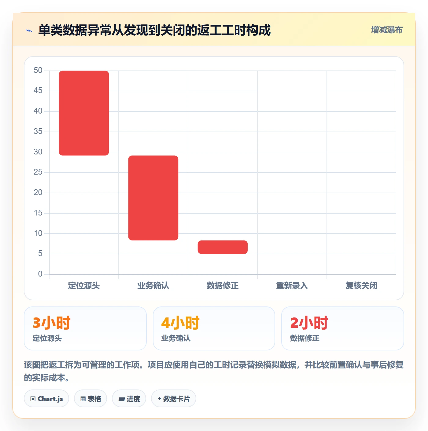 erp数据录入实施路径：质量检查如何完成流程设计
