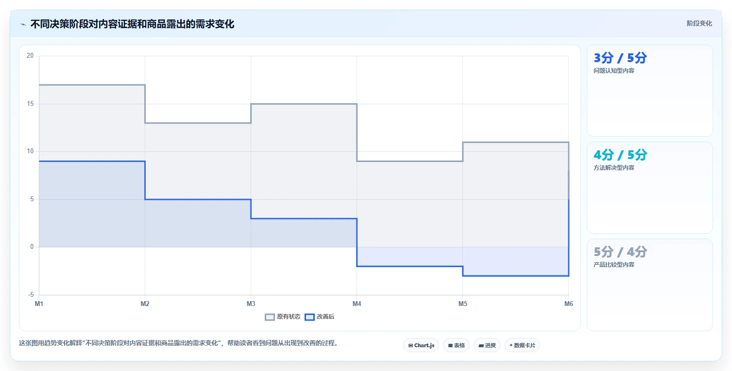 小红书数据分析：电商卖家场景拆解：内容选题如何做到找到有效选题