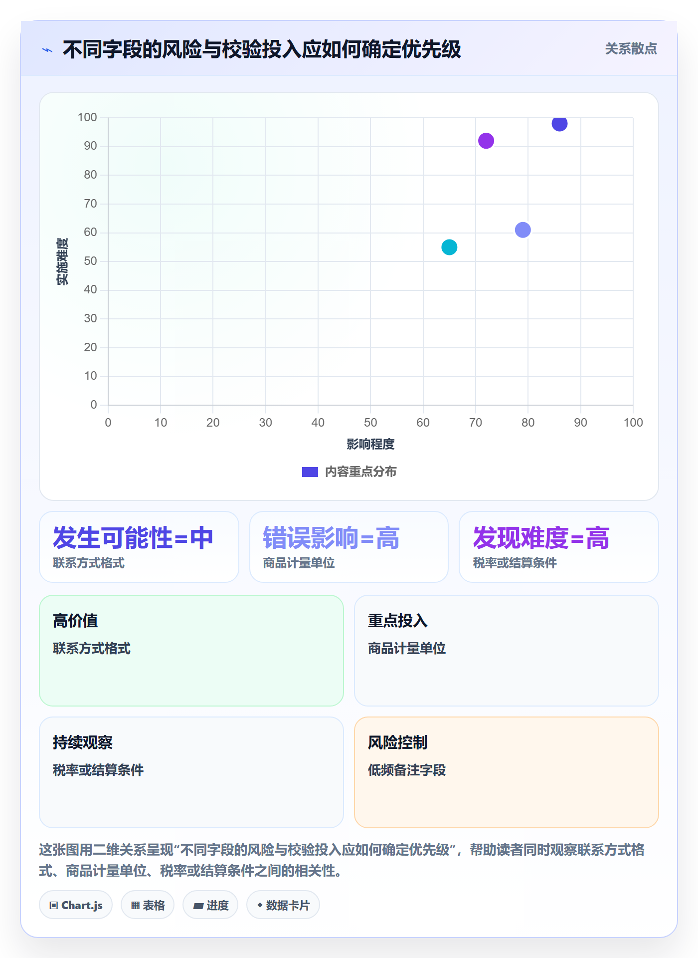 erp数据录入怎么优化？先从字段校验的成本控制入手
