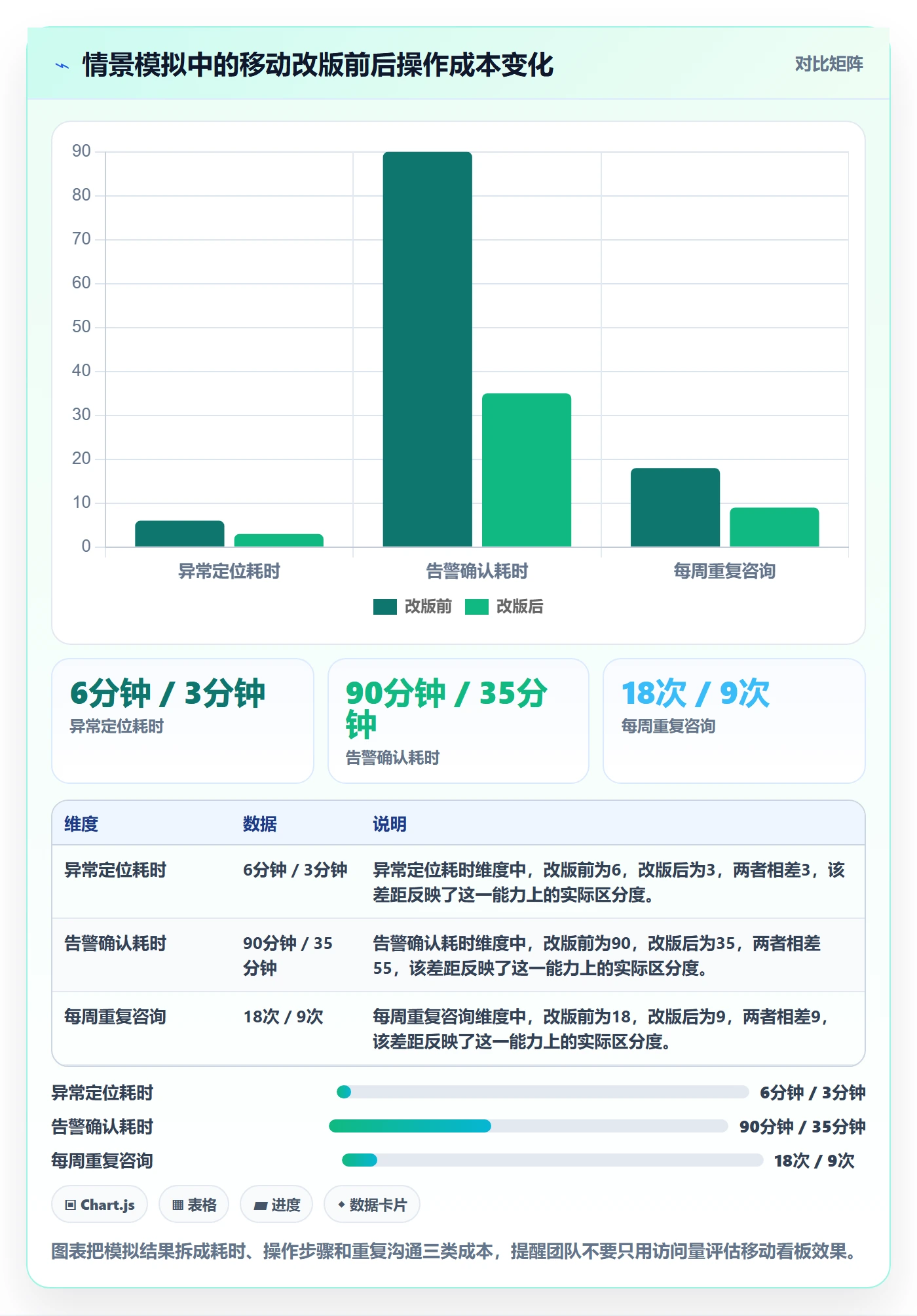 bi 平台优化清单：移动查看与日常管理的关键动作