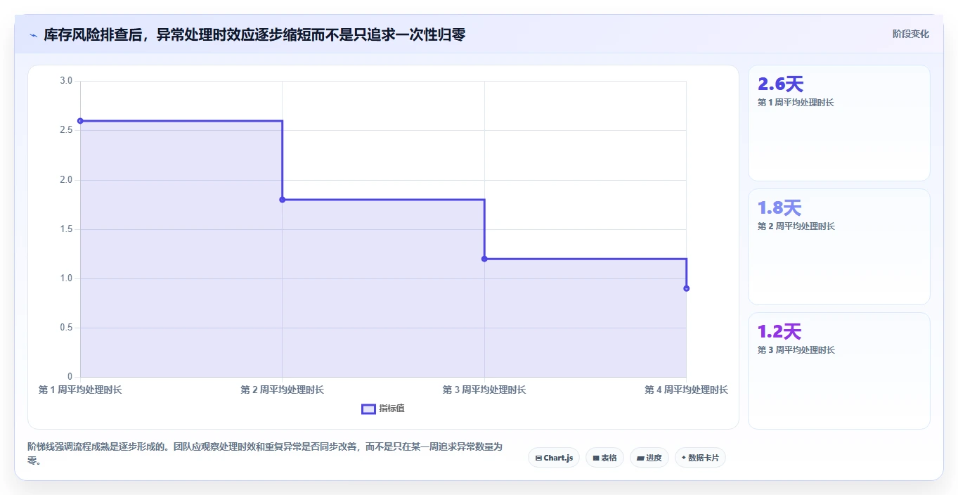 电商管理怎么优化？先从商品管理的风险排查入手