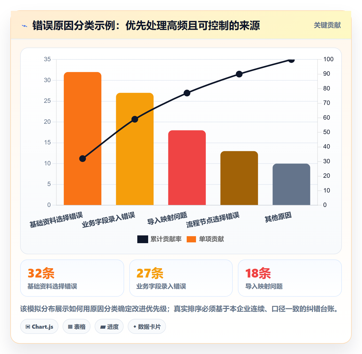 想做好erp数据录入,先掌握标准化管理中的错误修正