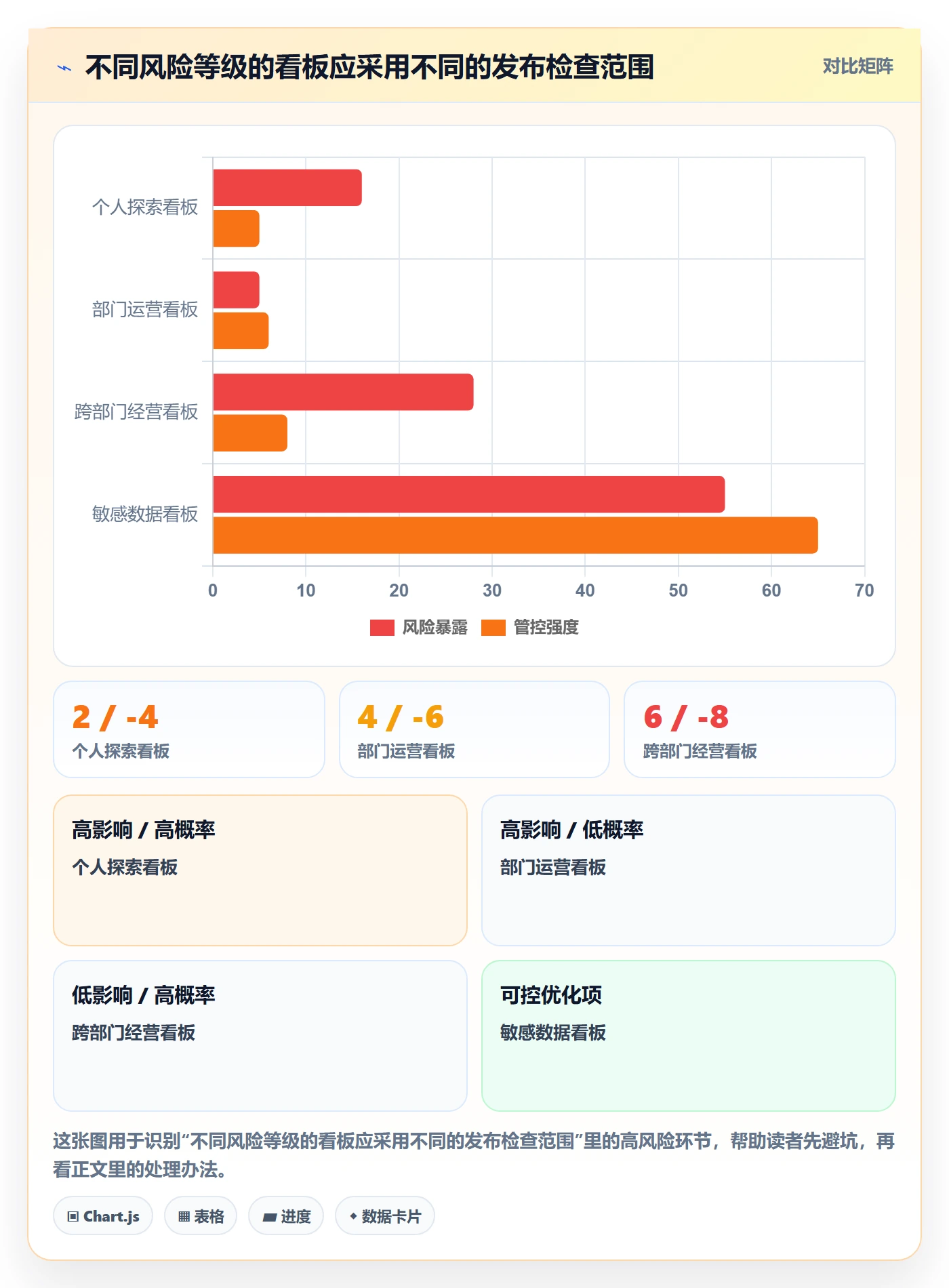 bi 平台怎么管？以仪表盘为核心的实操教程方案