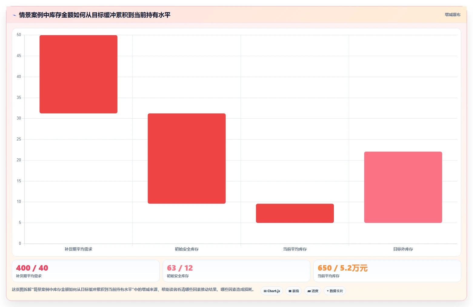 仓库安全库存管理运营框架：把库存上限纳入成本控制