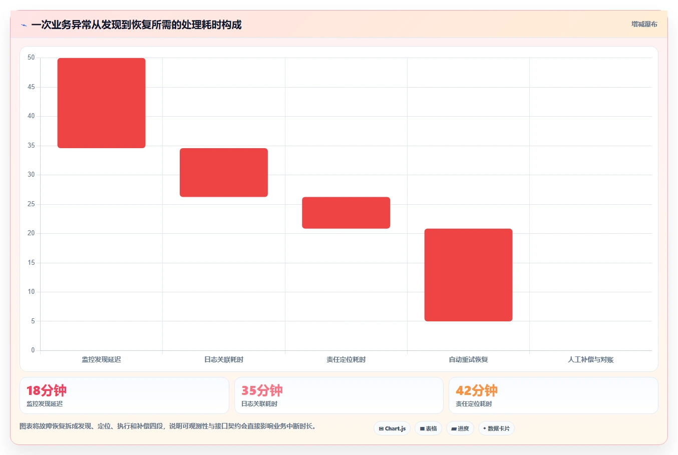 电商系统开发：企业管理层进阶教程：围绕系统架构建立稳定业务接口闭环